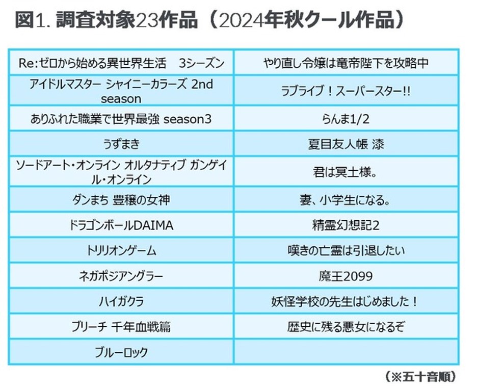 Inline image 2 for アニメ視聴後に購入したグッズは「アパレル:Tシャツ（68%）」が1位 ー 米国におけるアニメ作品クイックトラッキング調査レポート ー