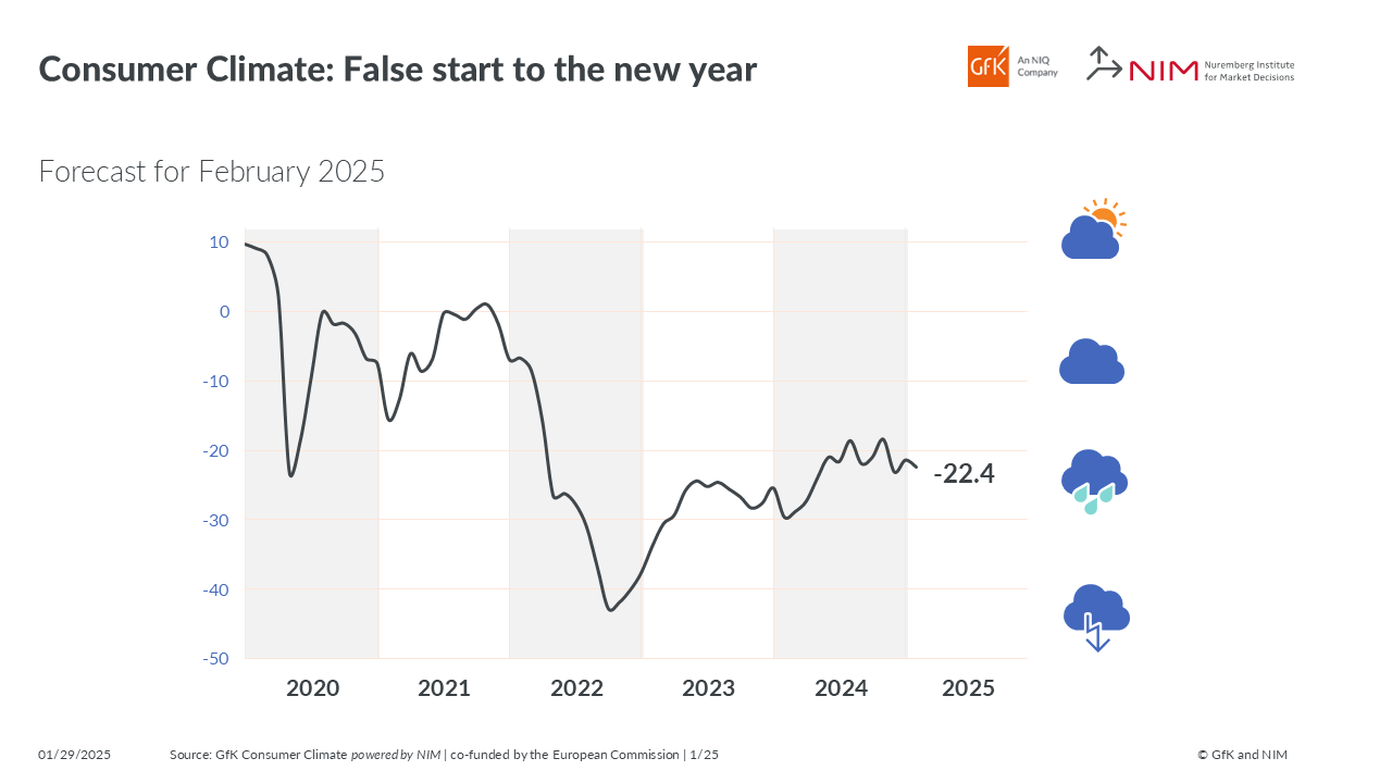 Inline image 1 for Germany: False Start to The New Year