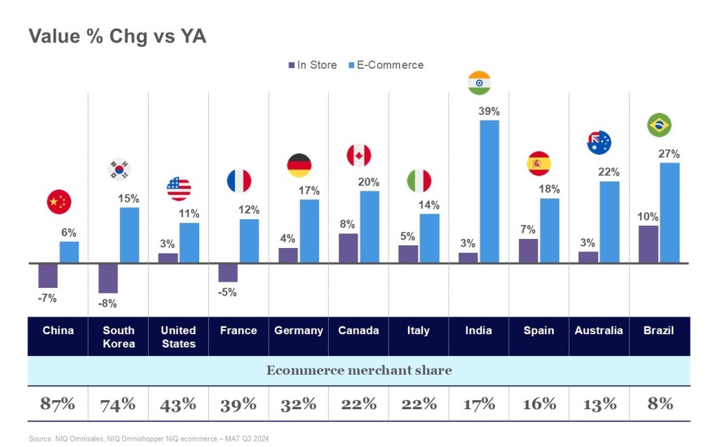 Inline image 2 for The Global Beauty Edit: Seeking Balance for Growth in 2025