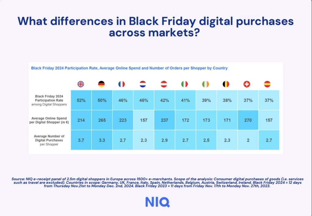 Inline image 4 for Black Friday 2024 Results: Trends and Insights