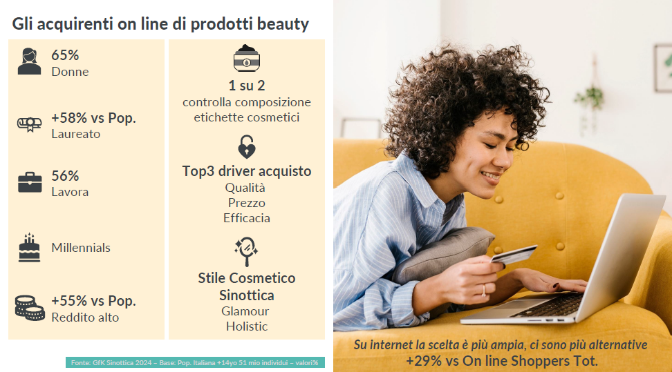 Immagine nel contenuto 1 di Bellezza: un mercato da 1.100 miliardi di dollari in crescita