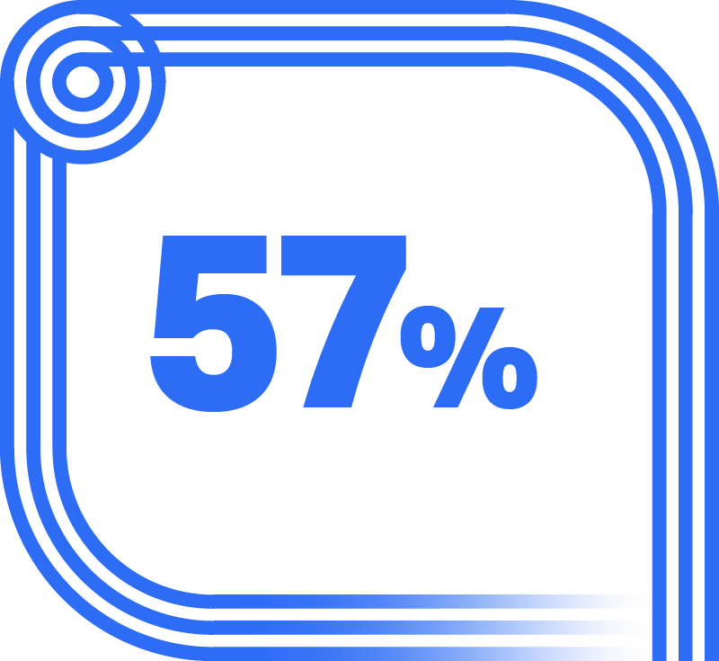 alt= Numeri e percentuali de Linkontro 2025: 57% dei partecipanti rientrano nella categoria produttori nell'edizione 2025