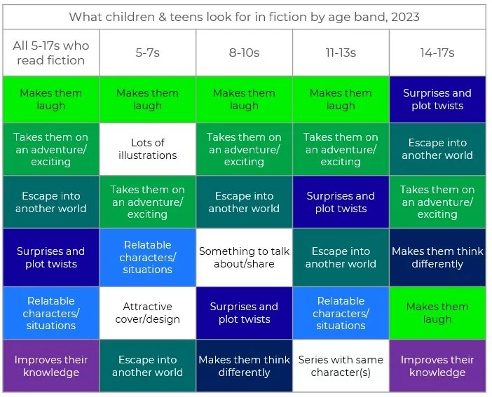 Inline image 3 for Reading adventures in children’s fiction & graphic novels