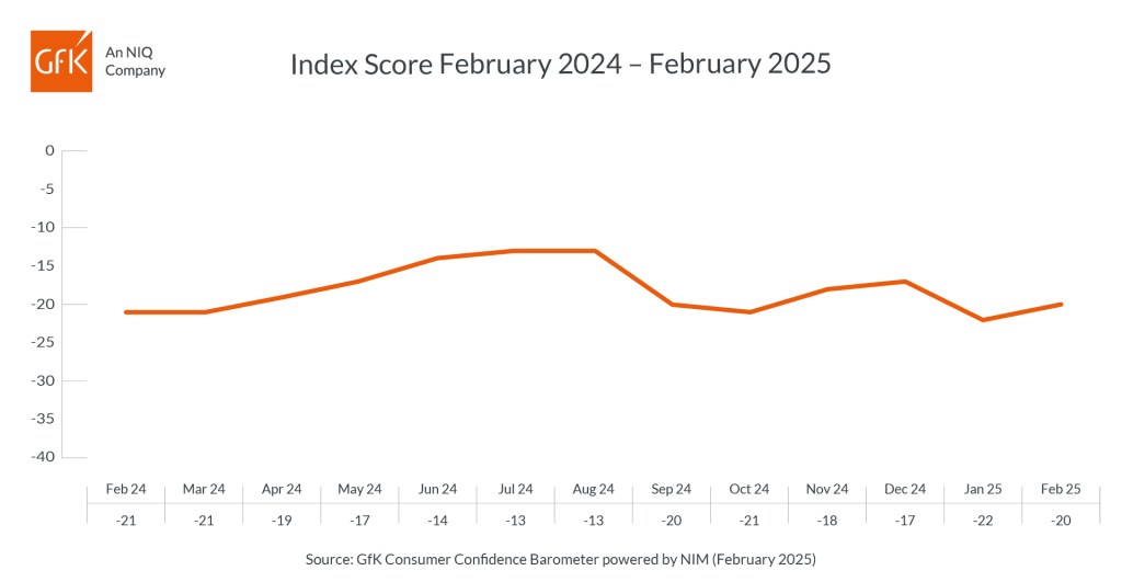 Inline image 1 for Consumer confidence up two points in February