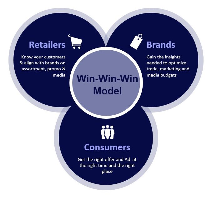 Inline image 1 for Powering Growth: How FreshDirect Leverages Data & Supplier Collaboration