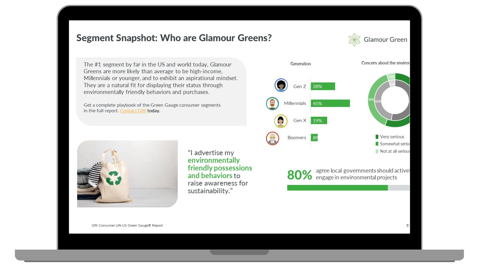 Inline image 1 for Green Gauge® Consumer Study