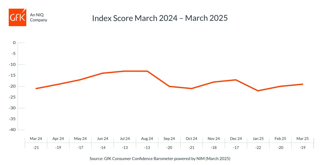 Inline image 1 for UK Consumer confidence up one point in March