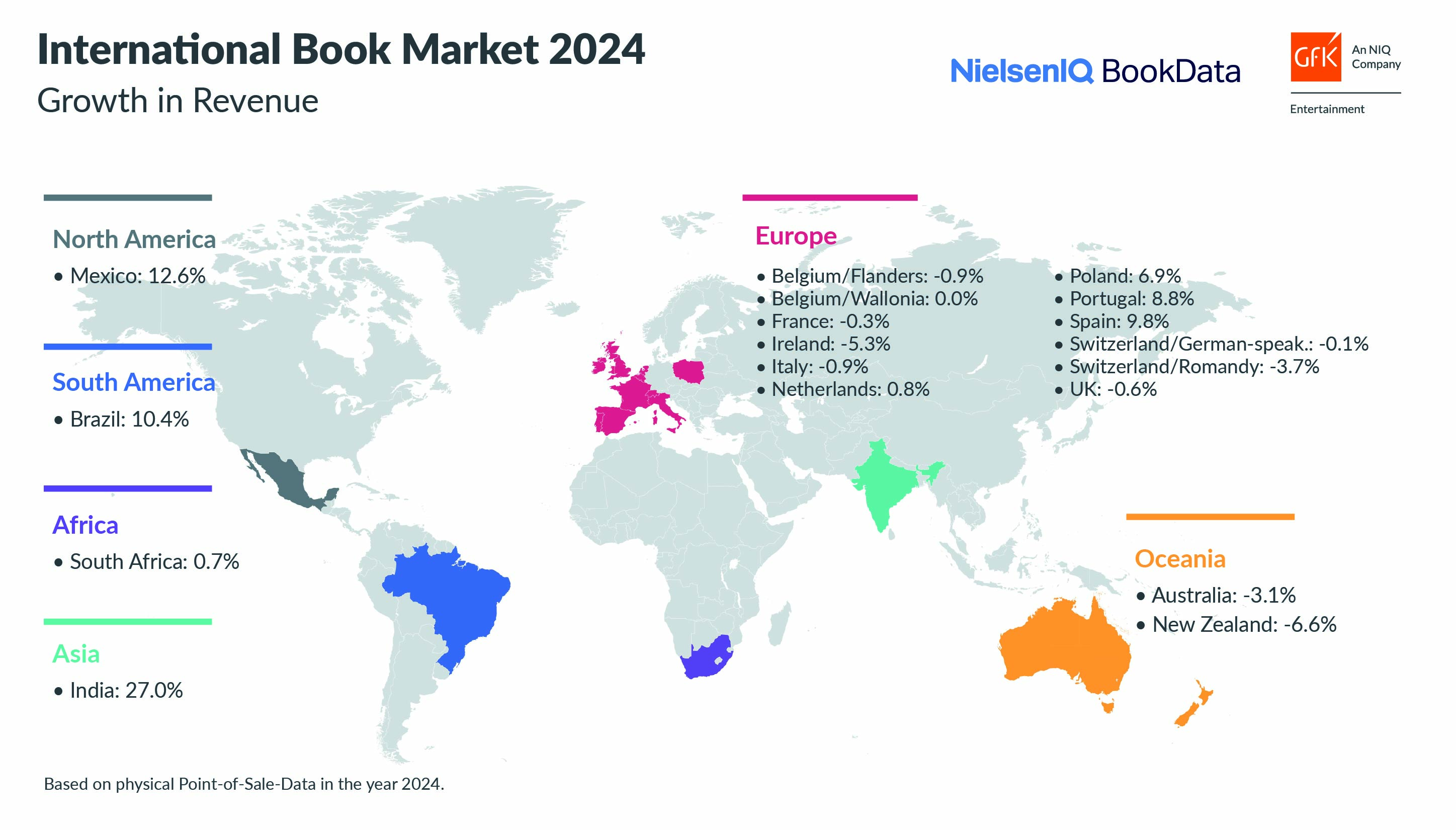 Inline image 1 for International Book Markets 2024: Strong fiction and rising prices counter declining non-fiction sales