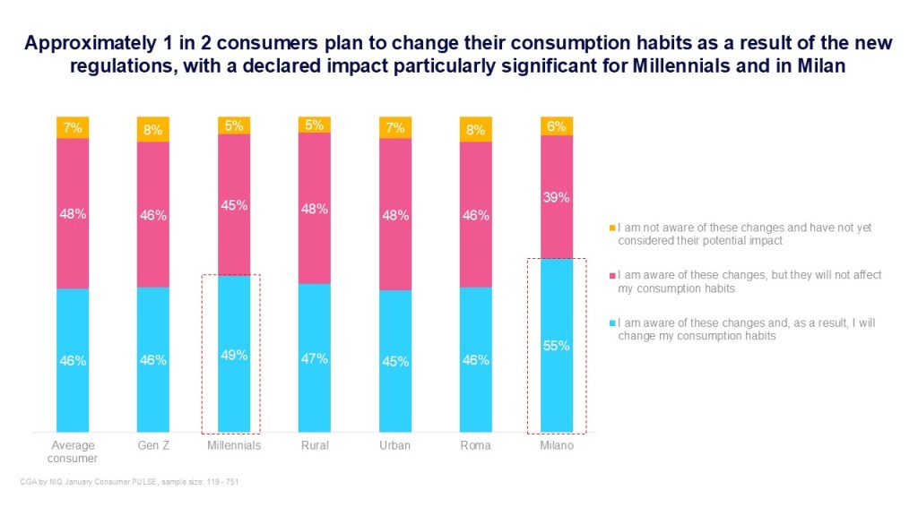 Inline image 1 for How can beverage brands grow in HoReCa while navigating Italy’s new Highway Code?