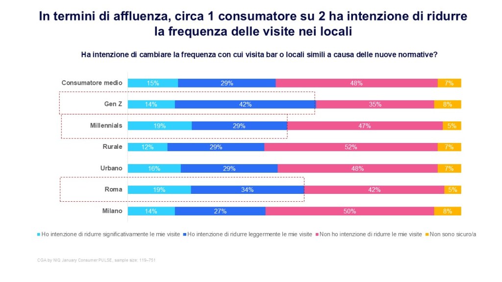 Immagine nel contenuto 2 di Come possono crescere i brand di bevande nel settore HoReCa navigando il nuovo Codice della Strada italiano?