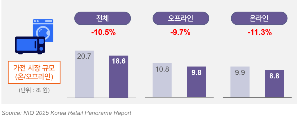 Inline image 2 for 한국 리테일 파노라마 리포트 발간