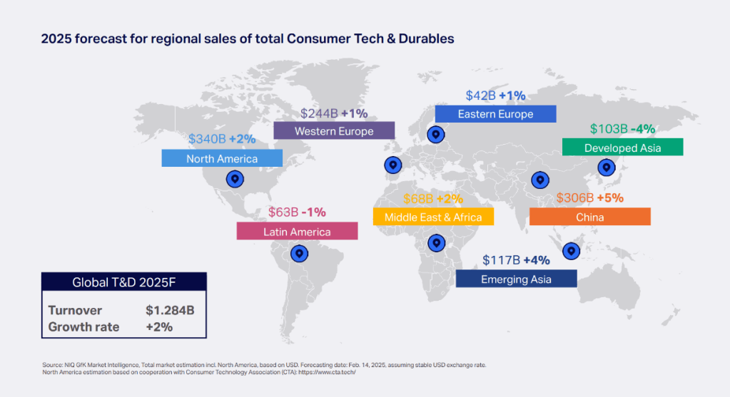 Inline image 1 for Consumer Tech Industry Trends 2025