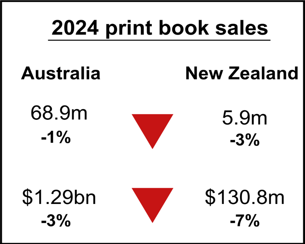 Inline image 1 for Looking back at 2024 in Australia and New Zealand