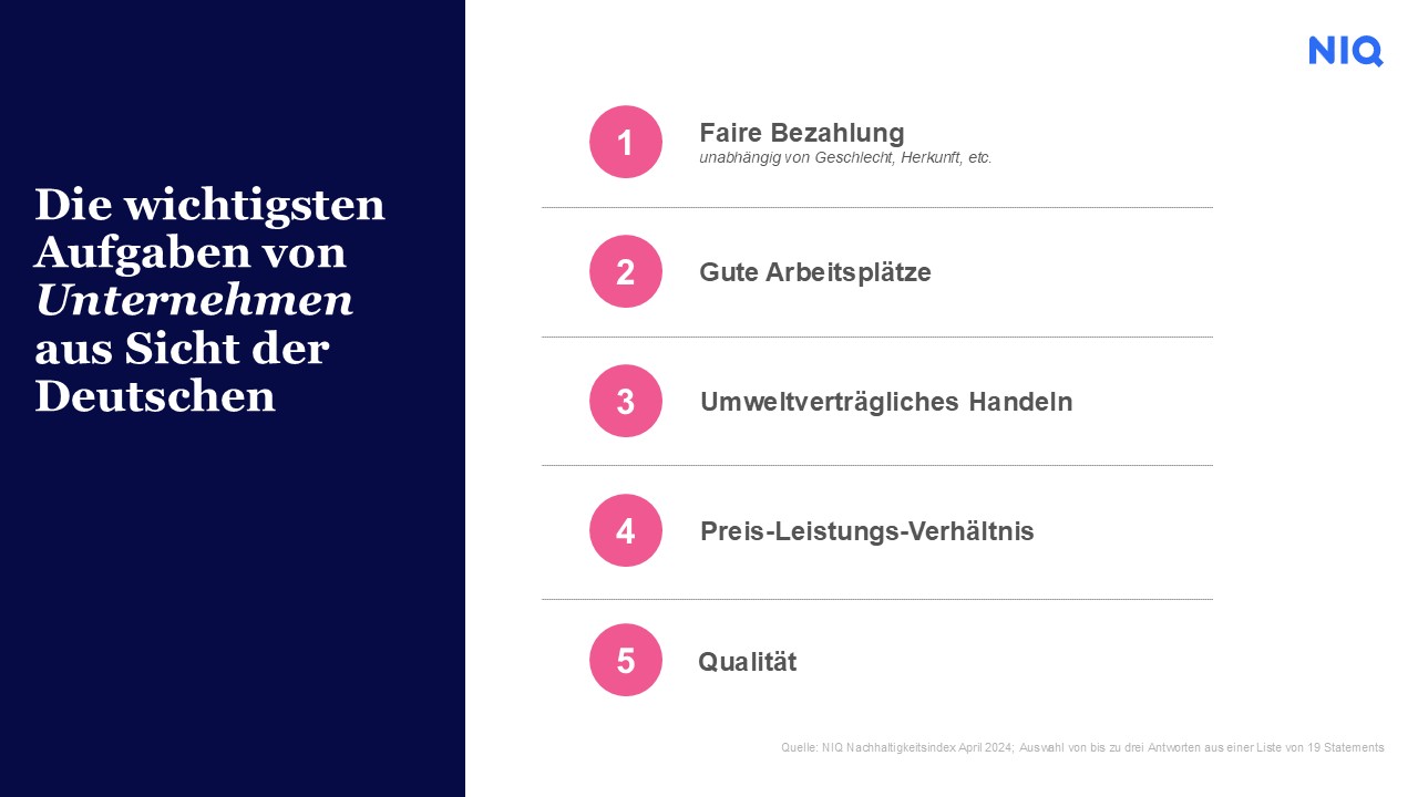Bild im Inhalt 2 zu NIQ Nachhaltigkeitsindex im Aufw&auml;rtstrend &ndash; trotz wirtschaftlicher Sorgen
