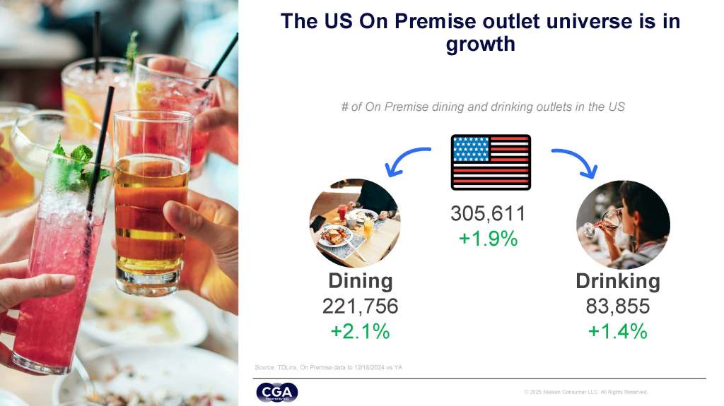 Inline image 2 for The US On Premise: BevAl State of the Nation