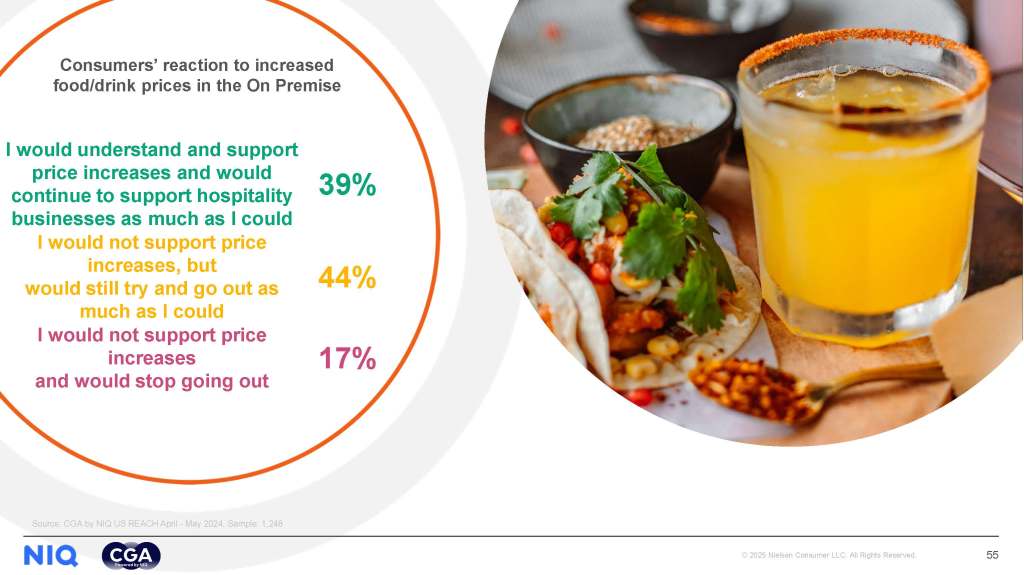Inline image 3 for The US On Premise: BevAl State of the Nation