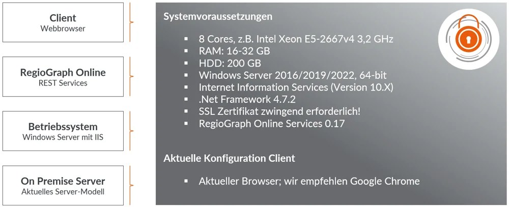 Bild im Inhalt 1 zu RegioGraph TeamConnect