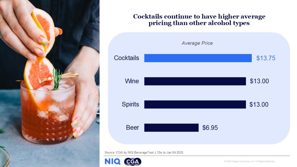 Inline image 1 for On Trend in the On-Premise: What’s Stirring America’s Cocktail Culture