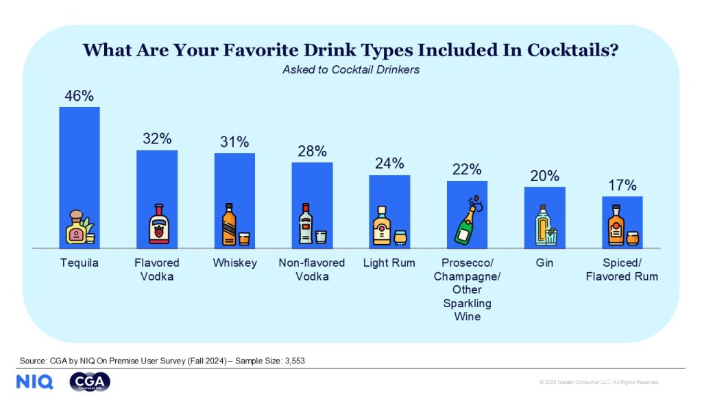 Inline image 2 for On Trend in the On-Premise: What’s Stirring America’s Cocktail Culture
