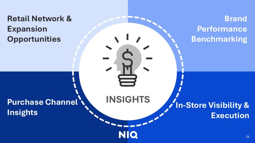 Inline image 3 for Vietnam’s On-Premise Comeback: Why smart consumer insights are the real growth ingredient