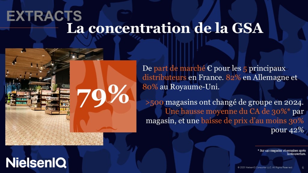 Image intégrée 15 pour Million Club – France