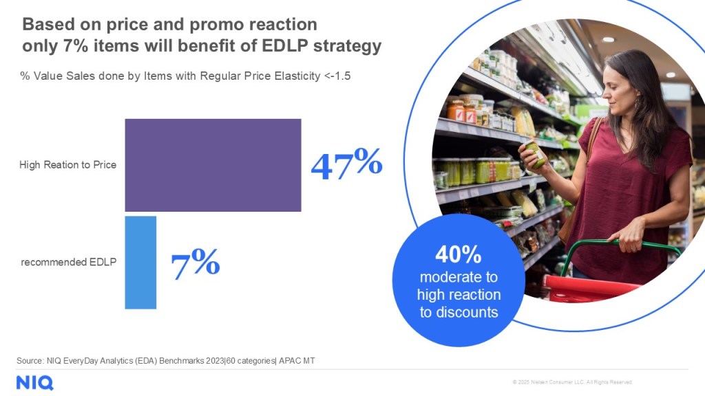 Inline image 5 for Smarter Pricing Strategy in APAC for Uncertain Market Conditions