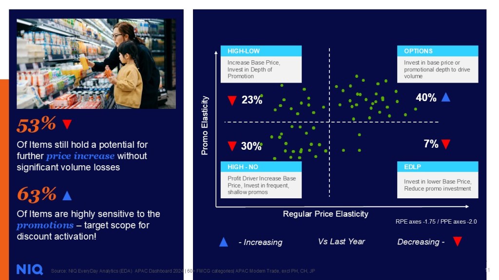 Inline image 3 for Smarter Pricing Strategy in APAC for Uncertain Market Conditions