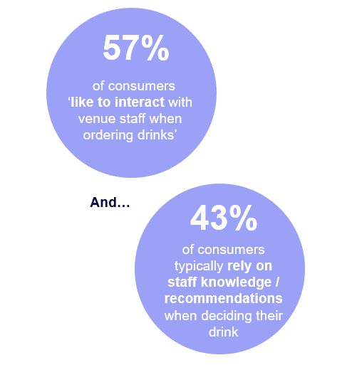 Inline image 2 for Shaken, stirred, and seriously influential: The Power of Bartender Advocacy in Australia’s On Premise