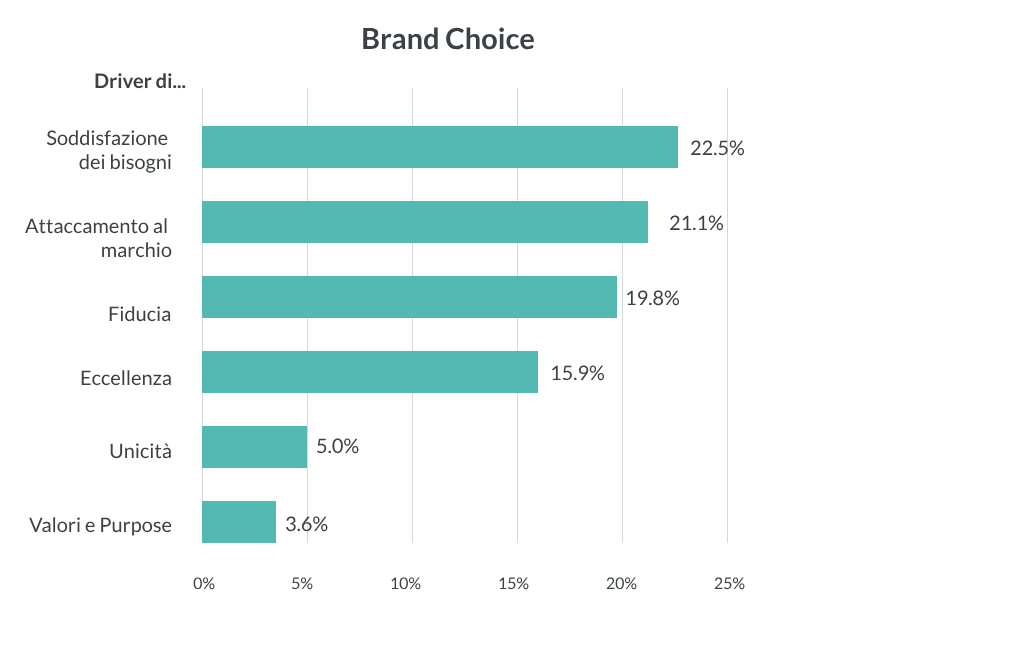Immagine nel contenuto 6 di Brand Purpose