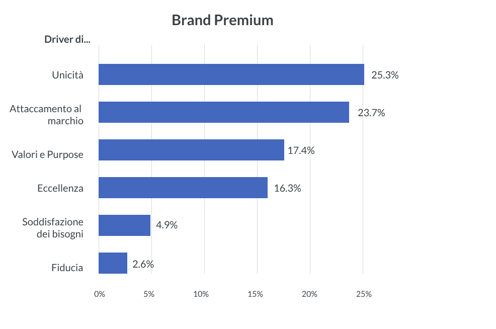 Immagine nel contenuto 3 di Brand Purpose