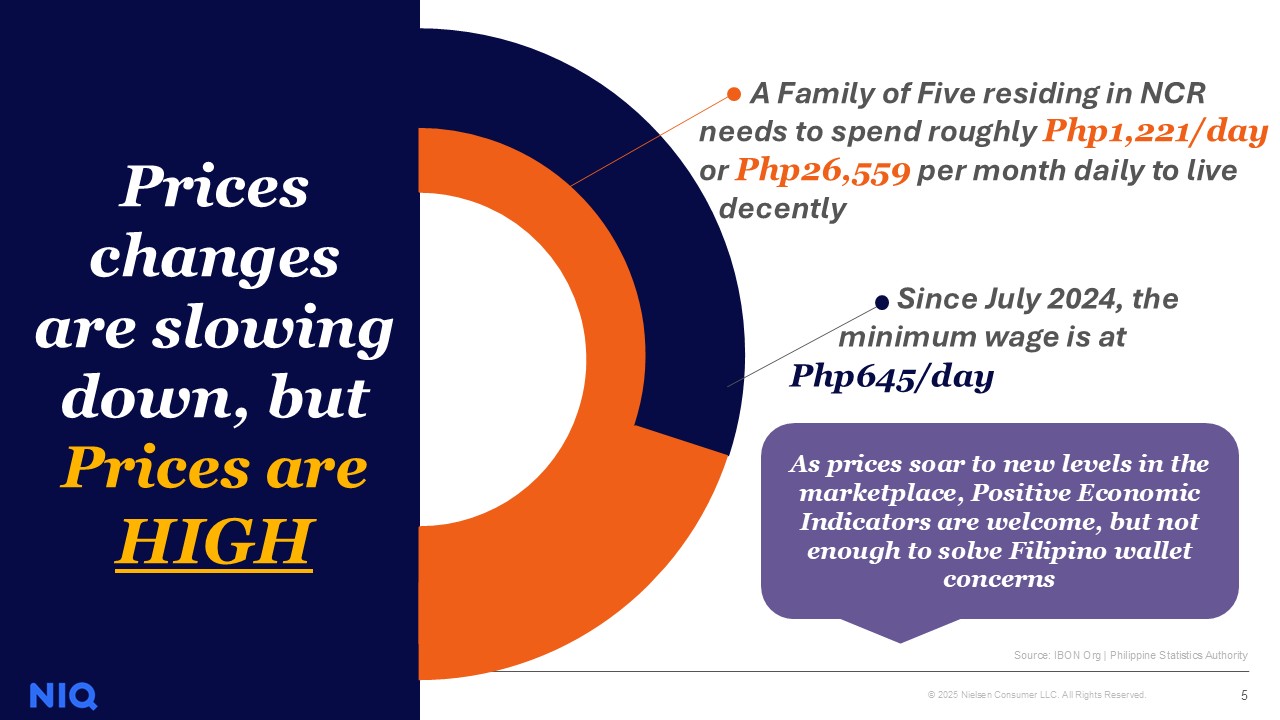 Inline image 1 for Understand the next frontier: Where Philippines FMCG growth really happens