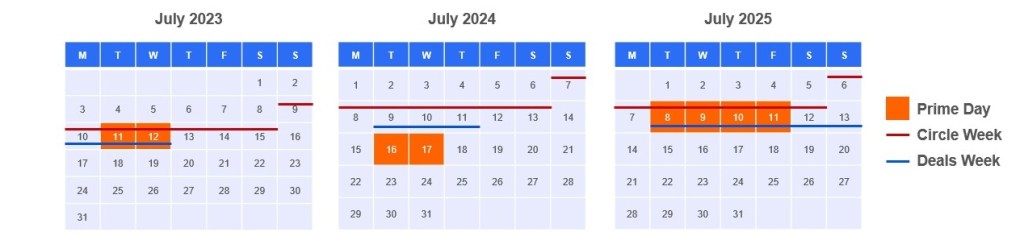 Cover image 1 for Prime Day 2025: What You Need to Know