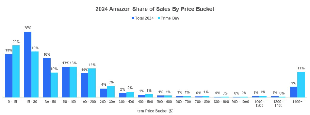 Inline image 1 for Prime Day 2025: What You Need to Know