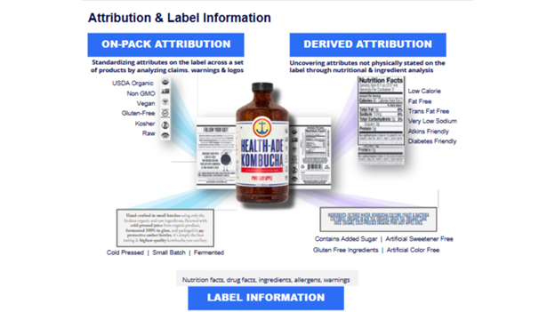 Cover image 1 for Winning in E-commerce: How Retailers Can Overcome Product Content Challenges