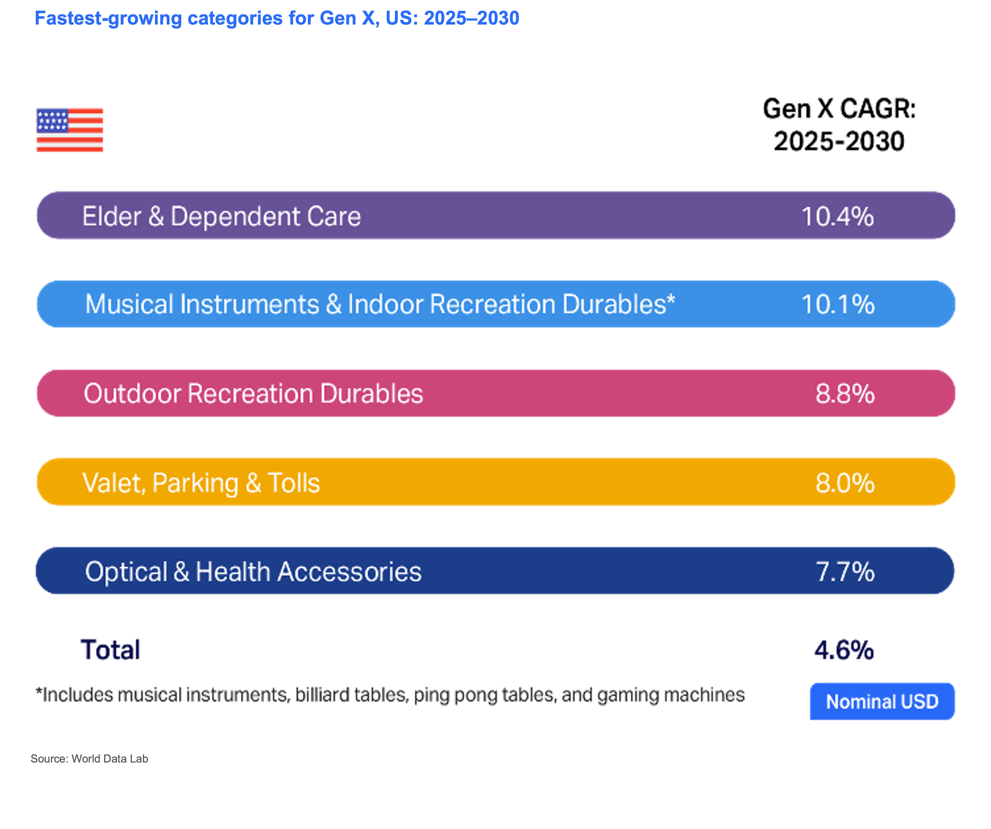 Inline image 3 for The Power of Gen X: Driving Brand Breakouts in U.S. Retail