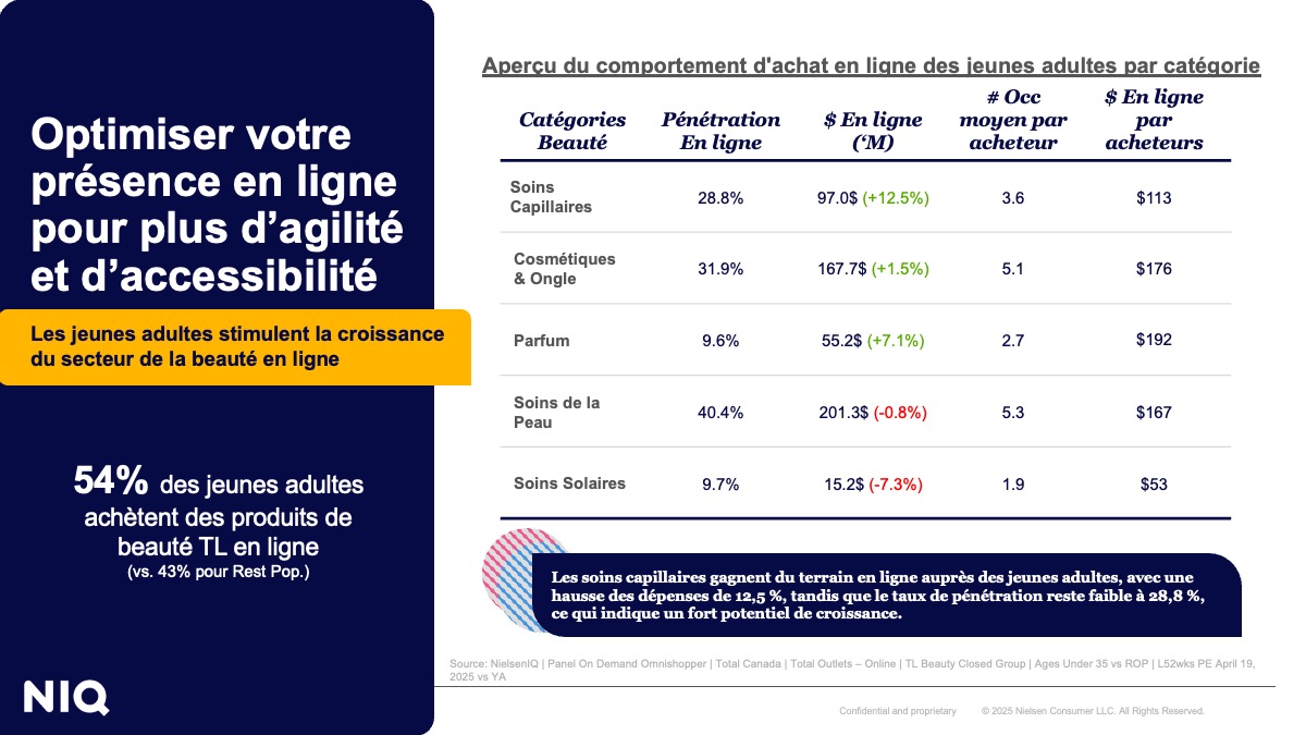Optimiser votre pr&eacute;sence en ligne pour plus d'agilit&eacute; et d'accessibilit&eacute;