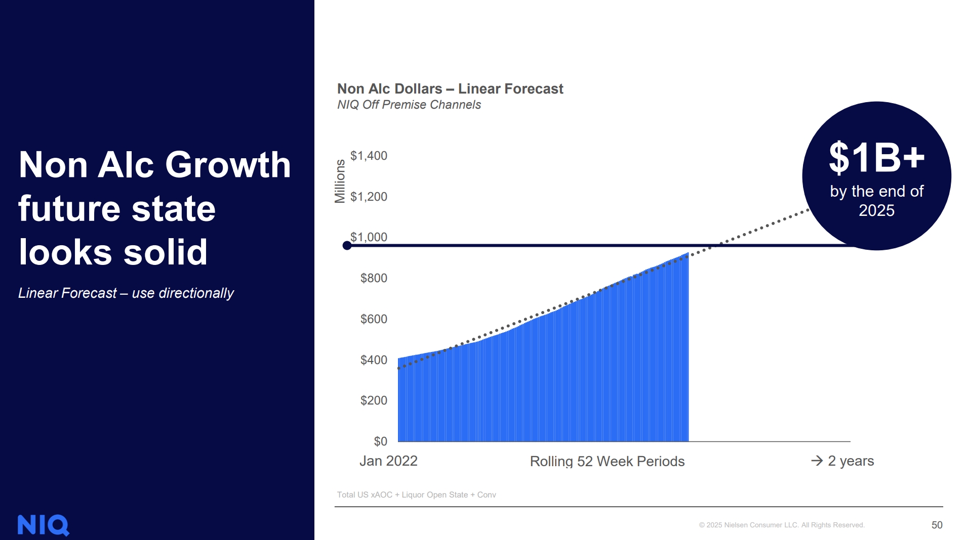 Inline image 3 for Non Alcohol Is No Longer a Niche—It’s a Billion-Dollar Movement