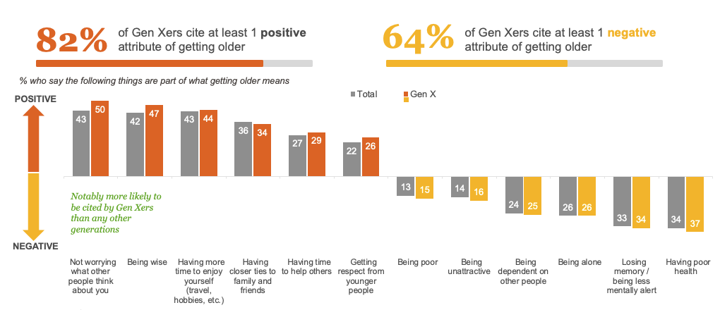 Inline image 4 for The Power of Gen X: Driving Brand Breakouts in U.S. Retail