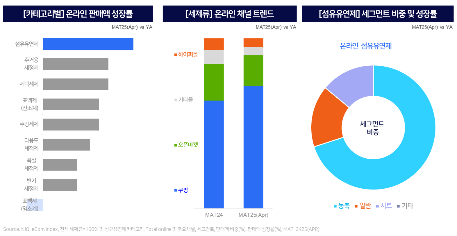 Inline image 1 for 국내 세제류 제품 시장 트렌드 및 동향
