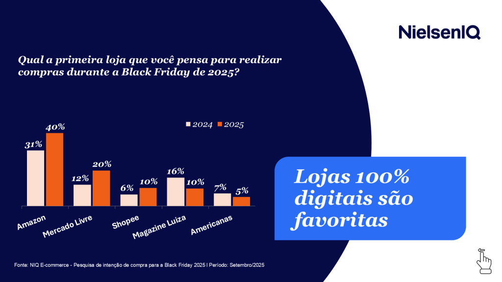 Imagem no conte&uacute;do 4 de Black Friday 2025