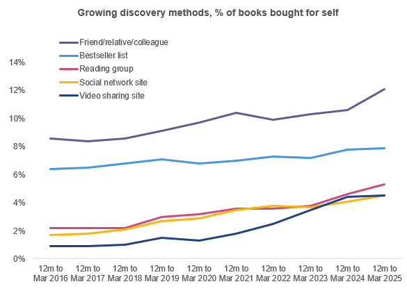 Inline image 1 for The age of social reading