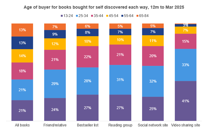 Inline image 3 for The age of social reading