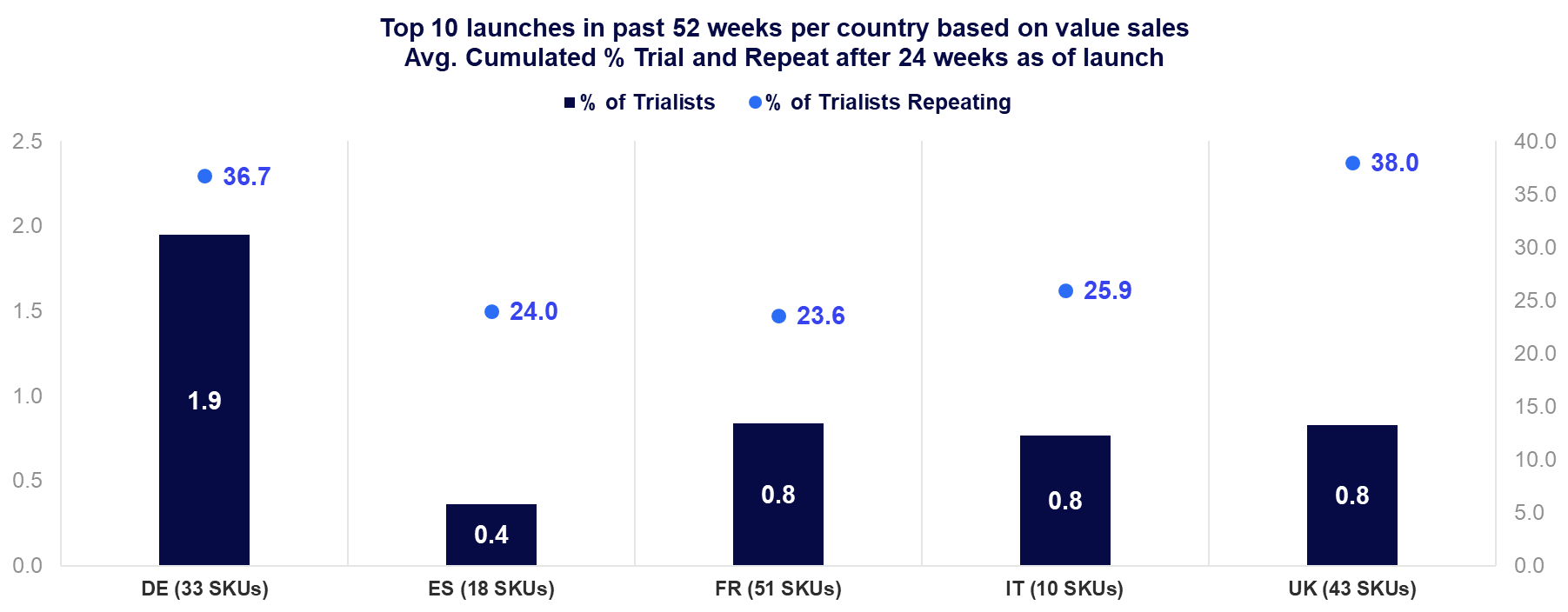 Inline image 5 for West Europe Innovation Barometer
