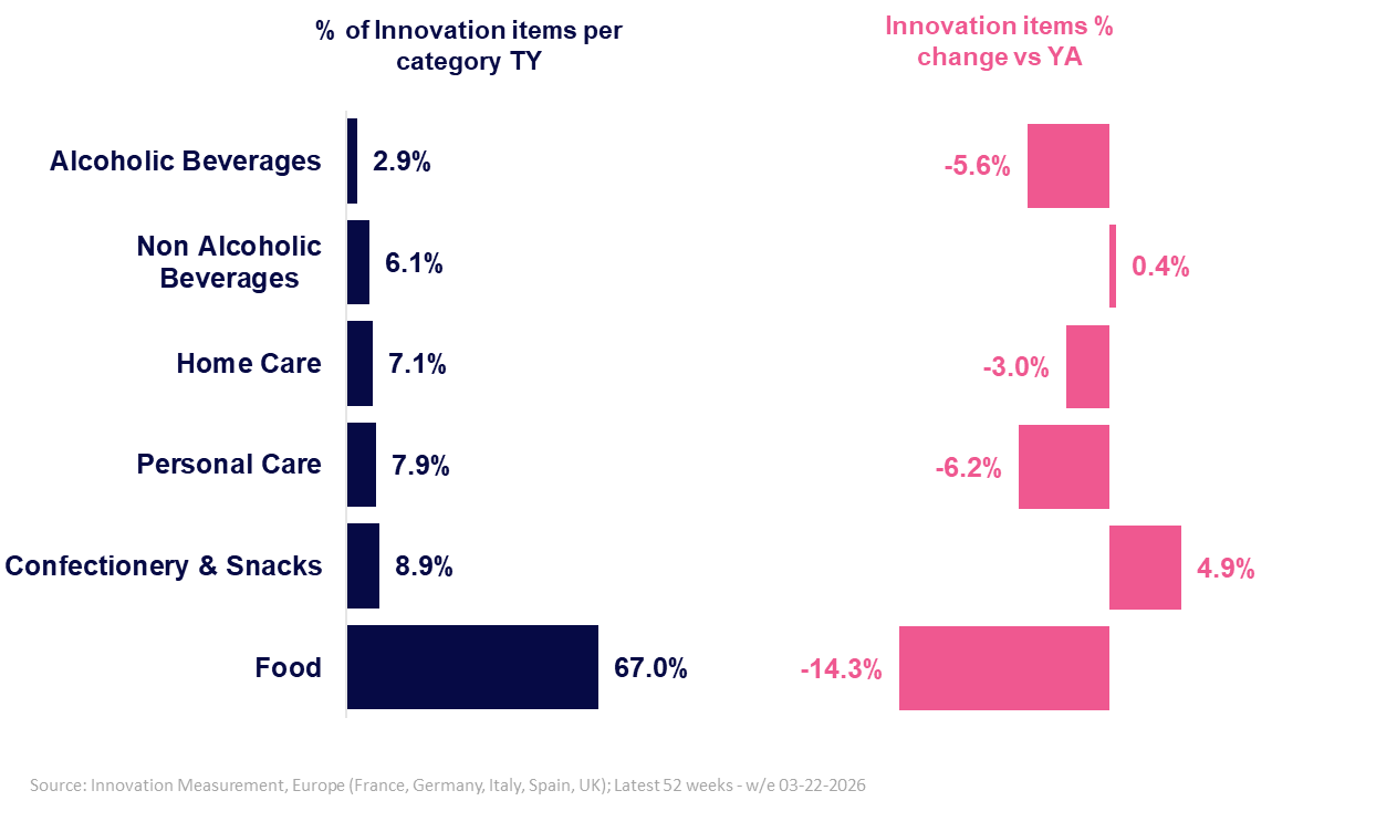 Inline image 2 for West Europe Innovation Barometer