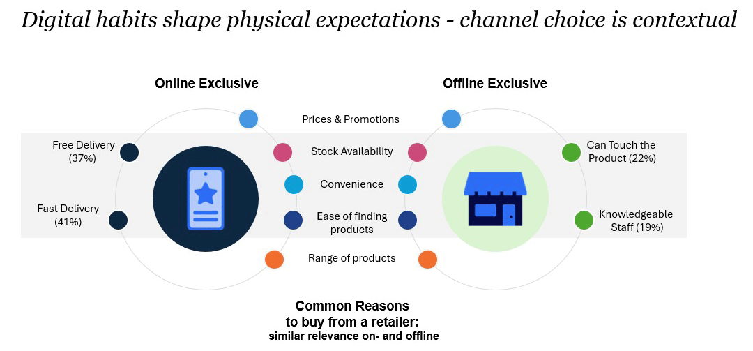 Inline image 1 for Mastering Omnichannel: Becoming a Best-in-Class consumer tech retailer