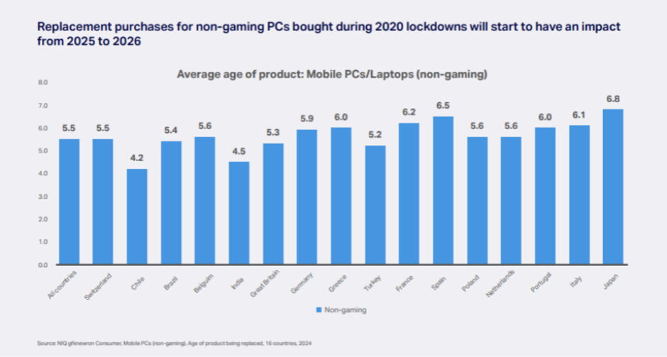 Inline image 2 for Back in Session: Winning the Tech Rush This Peak Season