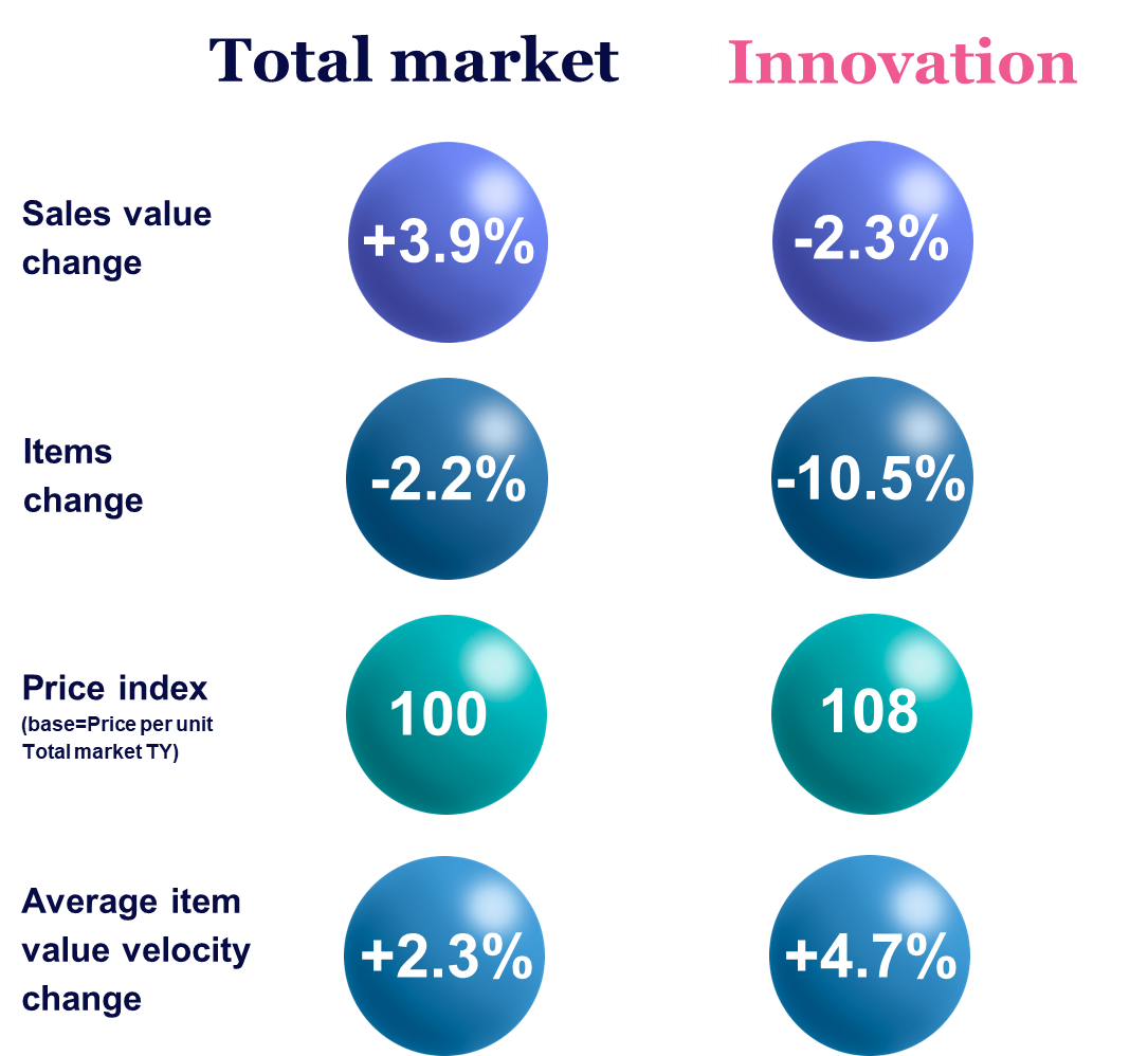 Inline image 1 for West Europe Innovation Barometer