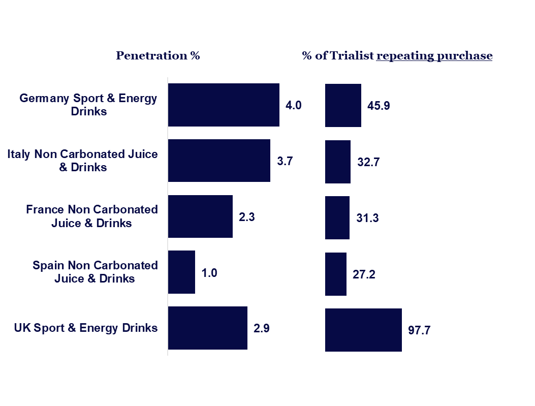 Inline image 6 for West Europe Innovation Barometer