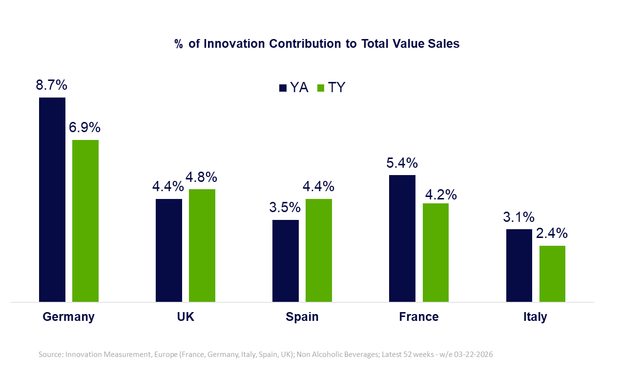 Inline image 4 for West Europe Innovation Barometer