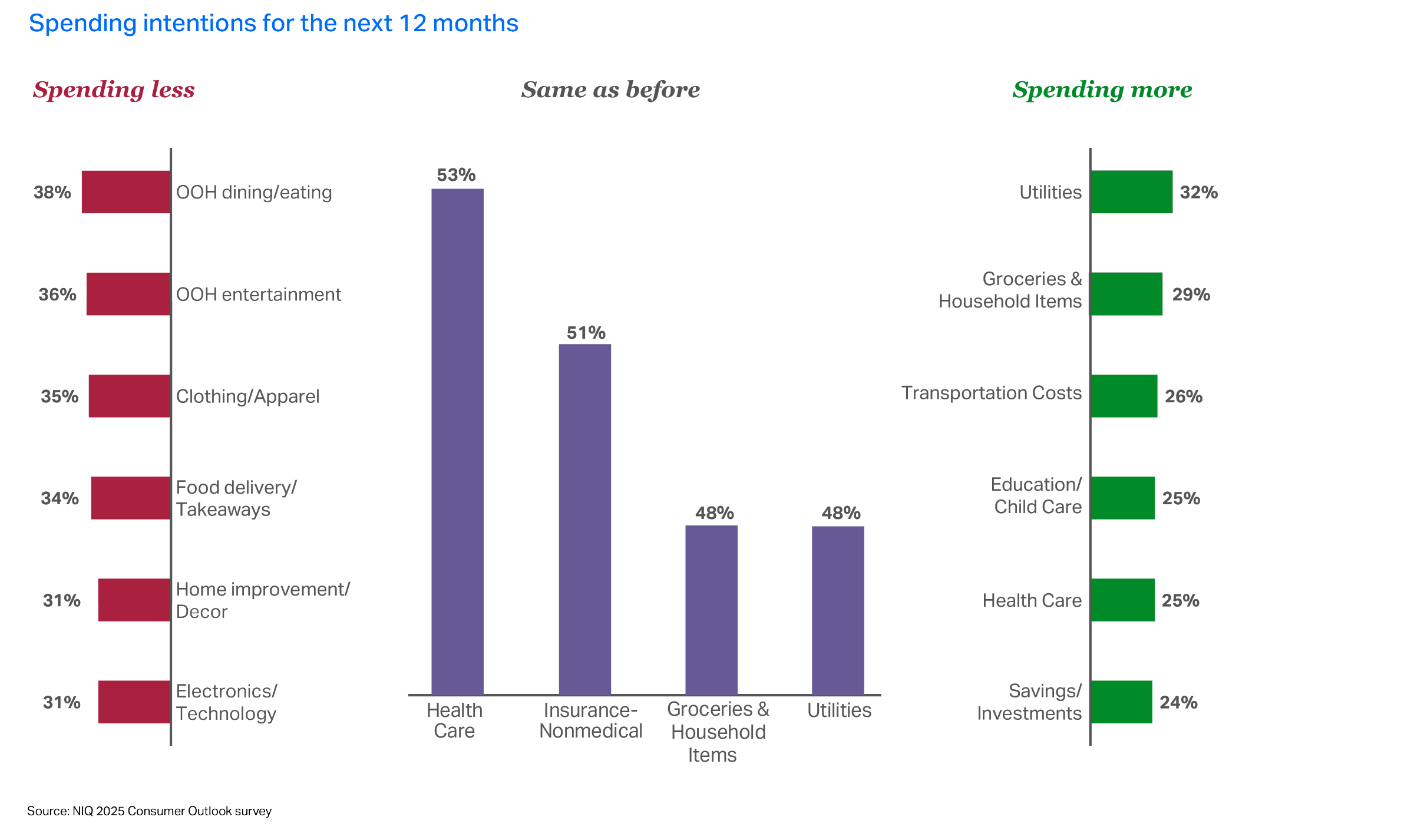 Inline image 1 for Consumer Outlook: Guide to 2026